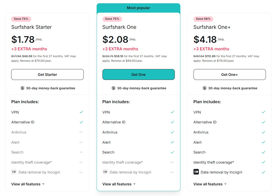 Surfshark pricing