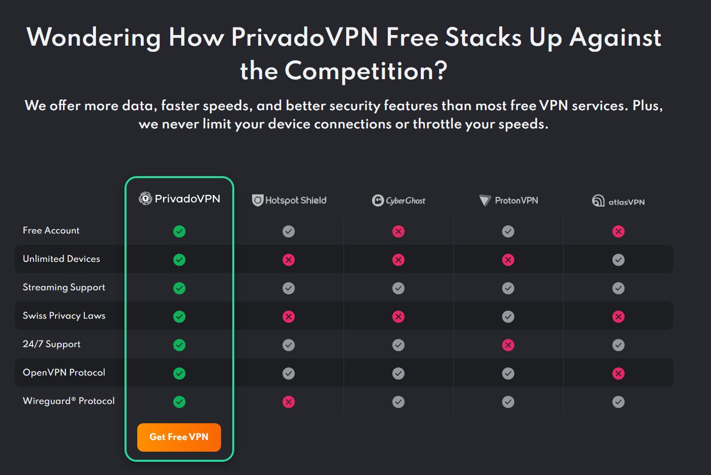 Best Free VPN for Netflix That Actually Works 7