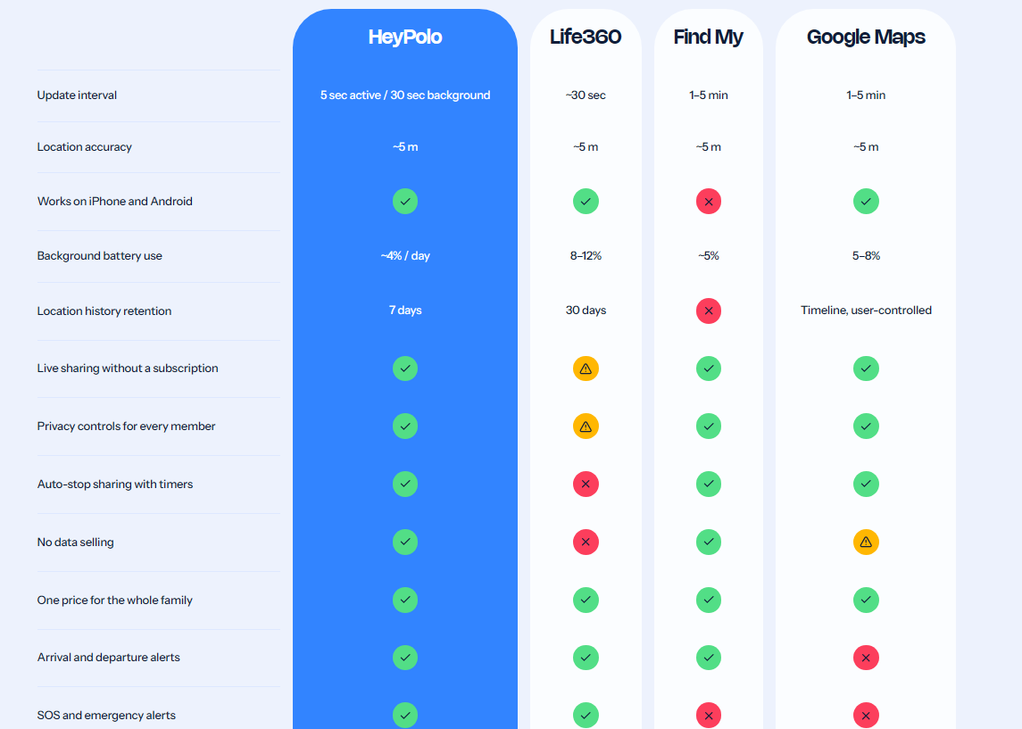 HeyPolo Review