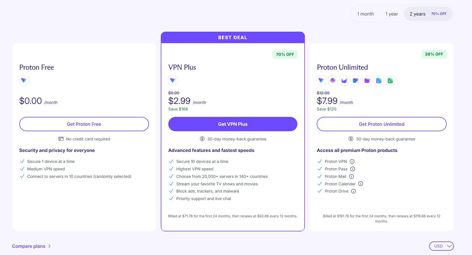 Proton VPN pricing