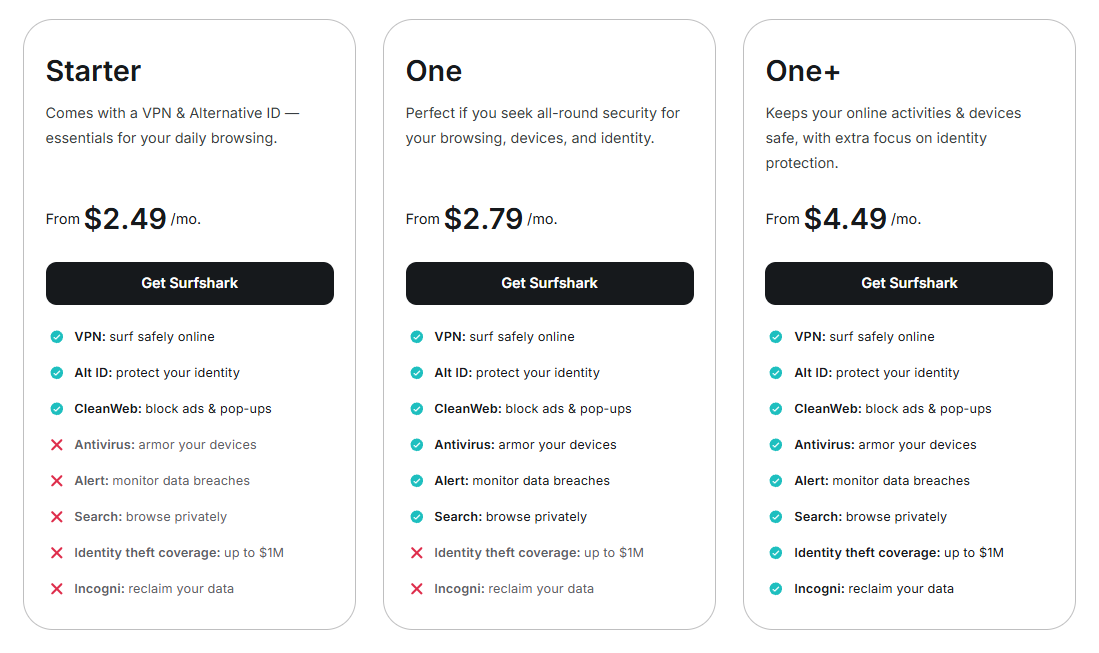 Surfshark One Pricing