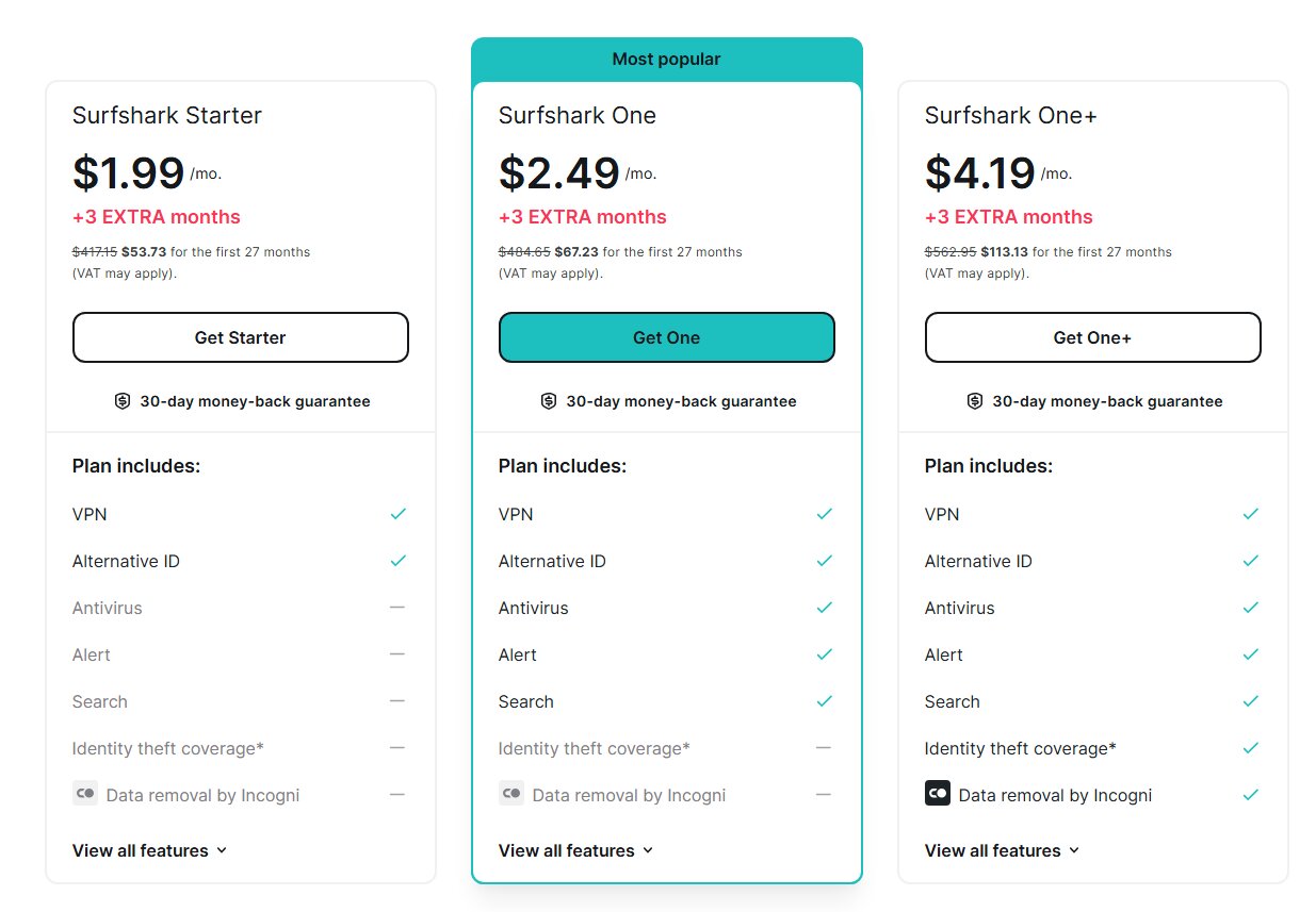 Surfshark Pricing