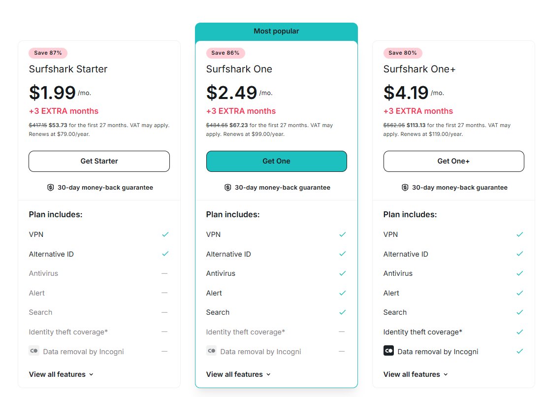 Surfshark pricing